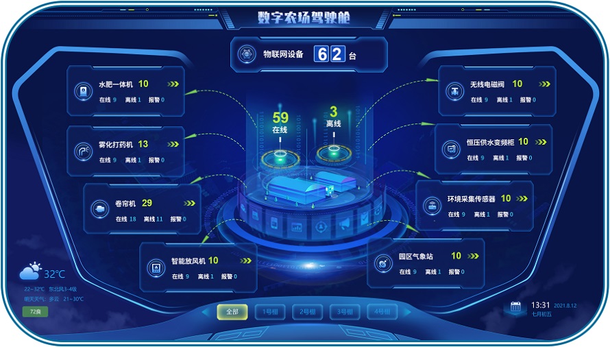 山東萬(wàn)棚數(shù)據(jù)公司農(nóng)業(yè)物聯(lián)網(wǎng)平臺(tái)數(shù)字農(nóng)場(chǎng)駕駛艙