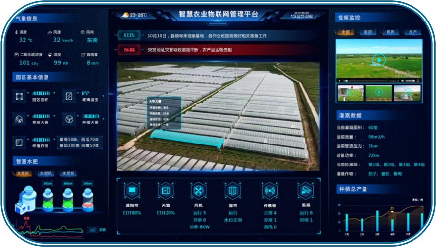 山東萬(wàn)棚數(shù)據(jù)公司農(nóng)業(yè)物聯(lián)網(wǎng)管理平臺(tái)界面