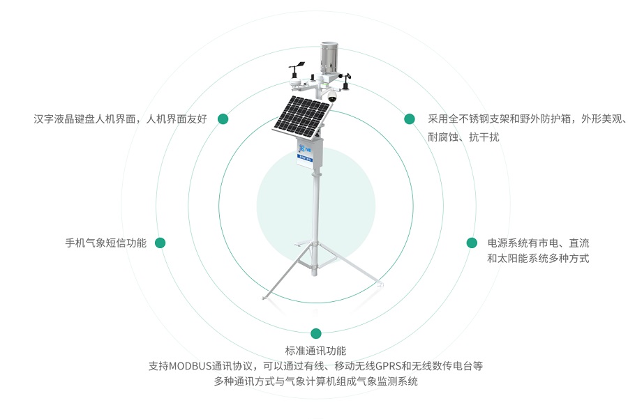 山東萬棚數據公司太陽能氣象站產品特點