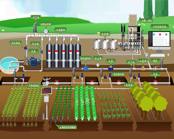 水肥一體化系統原理圖